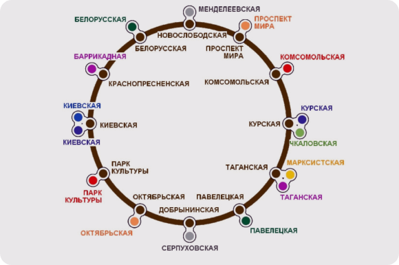 Кольцевая линия